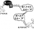 深圳電信固定座機電話IP電話卡業務號碼接入碼是多少？