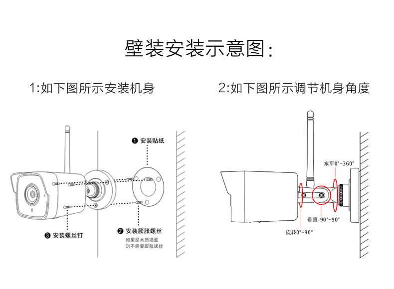 高清網絡攝像頭