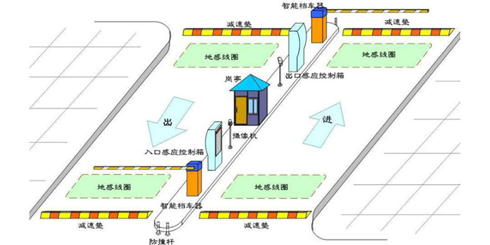 停車管理系統(tǒng)