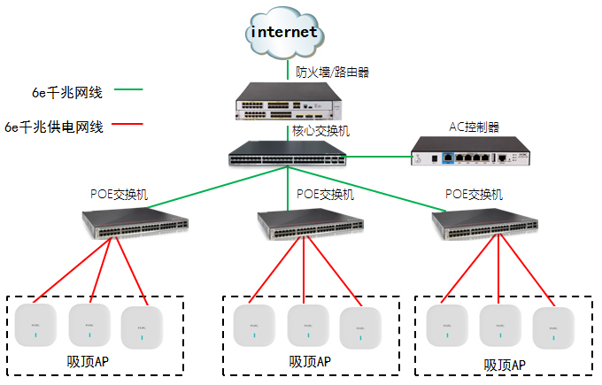 企業(yè)辦公室WIFI覆蓋